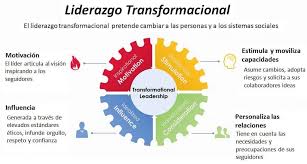 Beneficios para empresas y colaboradores del modelo del Liderazgo Transformacional - Revista Femenina